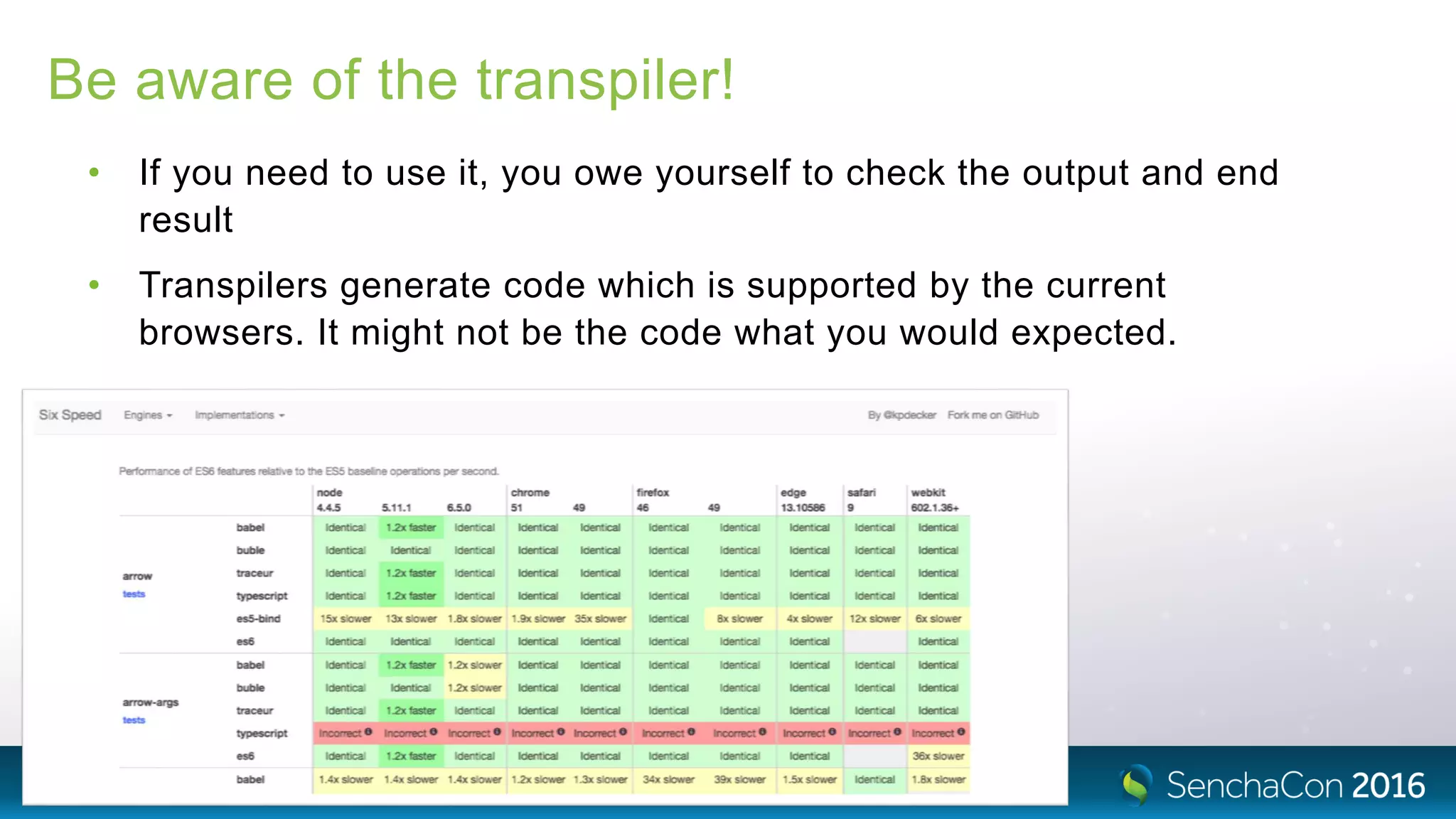 Be aware of the transpiler!
• If you need to use it, you owe yourself to check the output and end
result
• Transpilers generate code which is supported by the current
browsers. It might not be the code what you would expected.
 