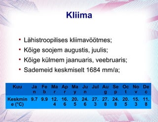 Kliima

    
        Lähistroopilises kliimavöötmes;
    
        Kõige soojem augustis, juulis;
    
        Kõige külmem jaanuaris, veebruaris;
    
        Sademeid keskmiselt 1684 mm/a;

  Kuu     Ja Fe Ma Ap Ma Ju Jul Au Se Oc No De
          n  b   r  r  y  n      g p   t  v  c
Keskmin 9.7 9.9 12. 16. 20. 24. 27. 27. 24. 20. 15. 11.
 e (°C)          4   6   5   6   3   8   8   5   3   8
 