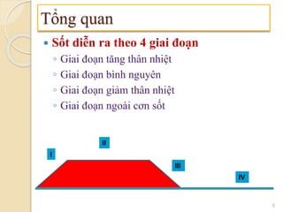  Sốt diễn ra theo 4 giai đoạn
◦ Giai đoạn tăng thân nhiệt
◦ Giai đoạn bình nguyên
◦ Giai đoạn giảm thân nhiệt
◦ Giai đoạn ngoài cơn sốt
Tổng quan
I
II
III
IV
6
 