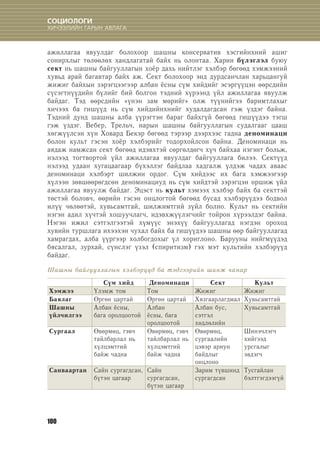 Sotsiologi nom | PDF