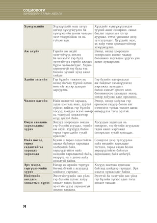 Sotsiologi nom | PDF