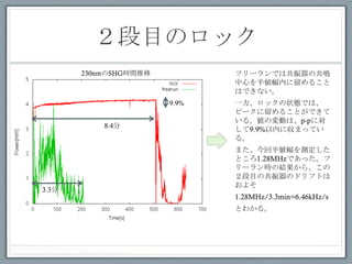 ĿΥå	
 
ե`ǤϹιQ
Ĥ낎ڤ뤳
ϤǤʤ
һå״BǤϡ
ԩ`뤳ȤǤ
롣ΉӤϡp-pˌ
9.9%ڤ˅ޤäƤ
롣
ޤذ낎y
Ȥ1.28MHzǤä
`rνY顢
ĿιΥɥեȤ
褽
1.28MHz/3.3min=6.46kHz/s
Ȥ狼롣
230nmSHGrg	
 
8.4	
 
3.3	
 
9.9%	
 
 