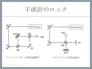 ɜhӋΥå	
 
PD
PZT
BS
BS
M
M
M
PD
PZT
BSM
M
M
ޥåϥĥ`ɜhӋ@NICT	
  ޥ륽ɜhư	
 
 