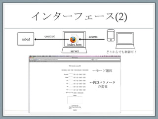 󥿩`ե`(2)	
 
`xk
PIDѥ`
Ή
server
accesscontrol
index.htm
ɤǤɣ	
 
 