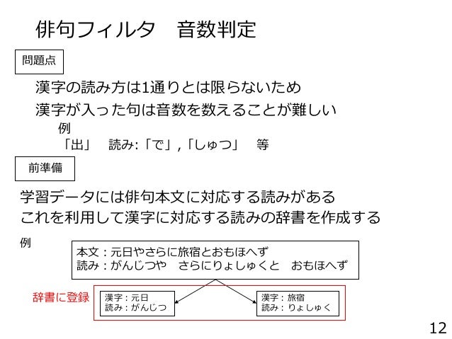 Yoneda Yoneda