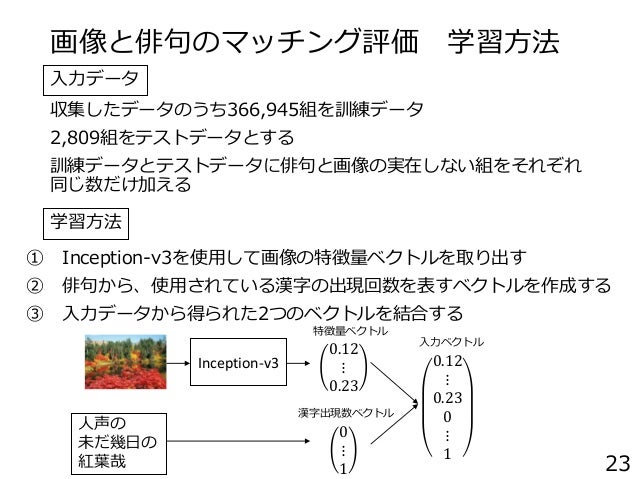 Yoneda