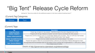 “Big Tent” Release Cycle Reform
18
Solving for “How do we allow for the additional projects in the future without breaking down?”
(Current) Tag Categories:
Release Team
Tag Description
integrated-release Frozen tag, not given to new projects. Identiﬁes projects that were integrated prior to Kilo.
release: indepdent Projects with this tag “release as needed” and don’t have to coordinate with other projects.
release: at-6mo-cycle-end
Projects that commit to being a part of a coordinated release every 6 months. They can still have intermediate
releases independent of the 6 month cycle “ﬁnal” release.
release: has-stable-branches Projects that have stable branches (from the last release in the cycle)
release: managed Projects that agree to follow the processes/timelines outlined by the OpenStack Release Management Team
team: diverse-afﬁliation
This tag shows that the developer team for the project is from a diverse set of organizations (1 < 50% and 2 < 80%).
This is tested every 6 months.
Details at http://governance.openstack.org/reference/tags
(Current) Tags:
 