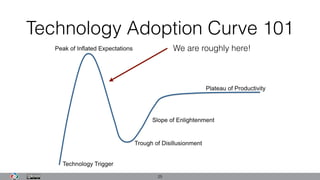 Technology Adoption Curve 101
25
We are roughly here!
 