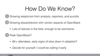 How Do We Know?
• Growing skepticism from analysts, reporters, and pundits
• Growing dissatisfaction with certain aspects of OpenStack
• Lots of failures in the ﬁeld, enough to be worrisome
• Peak OpenStack?
• 6K+ attendees, early signs of slow down in adoption?
• Decide for yourself; I could be calling it early
27
1
2
3
 