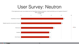 User Survey: Neutron
34
 