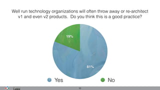 Well run technology organizations will often throw away or re-architect
v1 and even v2 products.  Do you think this is a good practice?
35
19%
81%
Yes No
 