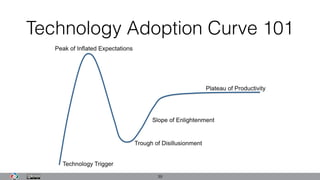 Technology Adoption Curve 101
39
 