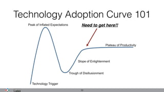 Technology Adoption Curve 101
39
Need to get here!!
 