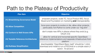 Path to the Plateau of Productivity
40
Plan Item Objective
#1) Streamlining Governance Model
empower projects, scale TC, focus Product WG, focus
Board and Foundation on marketing and interoperability
#2) Allow Competition
force poor projects to evolve or die, allow other projects,
particularly non-Python to come under our “big tent”
#3) Conform to Well Known APIs
don’t create new APIs in places where they exist (e.g.
OAuth 2.0)
#4) Testable Reference Architectures
allow for vertical and horizontal-speciﬁc OpenStack
reference implementations and separate infrastructure from
platform
#5) Ruthless Simpliﬁcation
downloadable “OpenStack Basic IaaS” should be 1-click
download and install to run a POC/trial on a simple stack (1
switch, 10 servers)
 