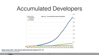 Accumulated Developers
8
Qingye Jiang (John) - Open Source IaaS Community Analysis CY15 - Q1
http://www.qyjohn.net/?p=3801
 