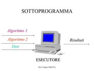 SOTTOPROGRAMMA


Algoritmo 1

Algoritmo 2                          Risultati
  Dati


              ESECUTORE
              Prof. Filippo TROTTA
 