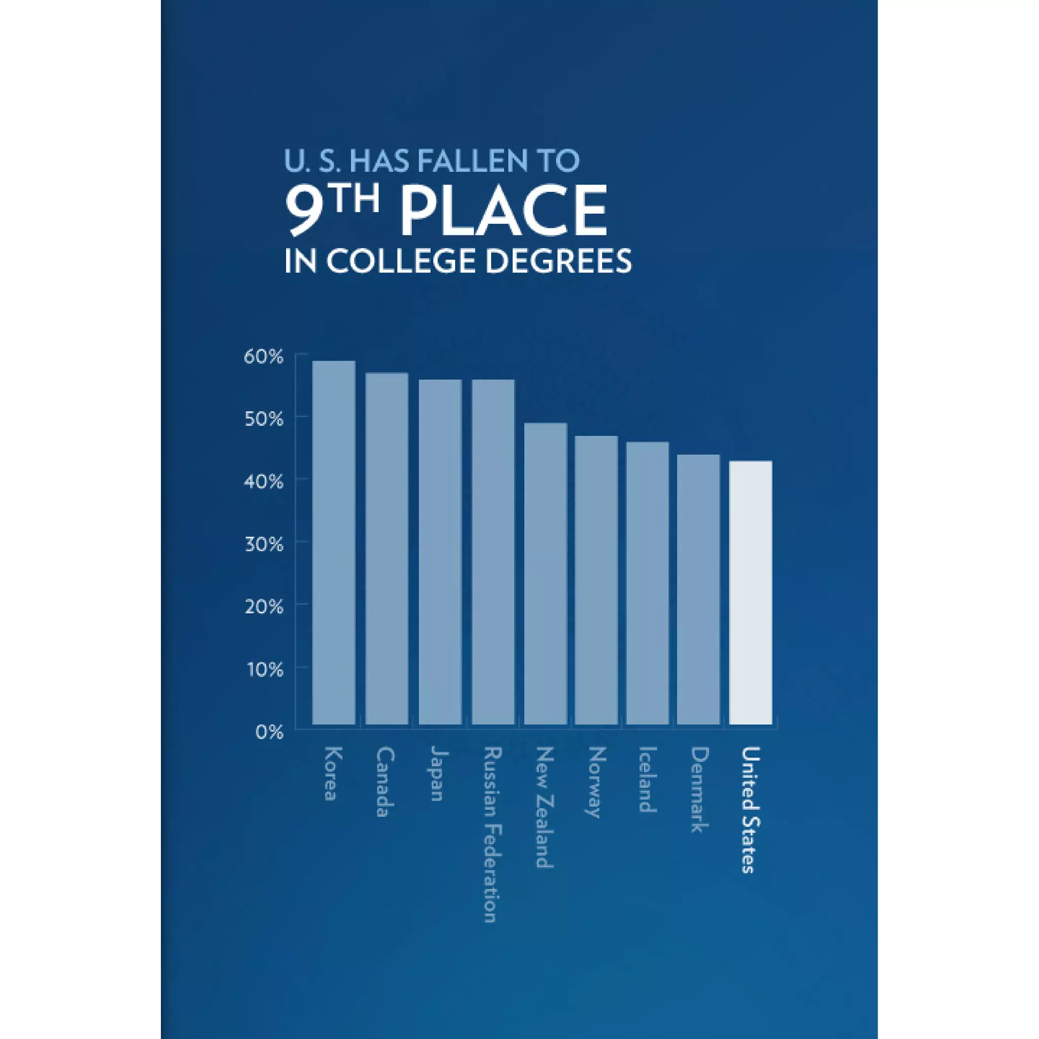 2011 Enhanced State of the Union Address Graphics