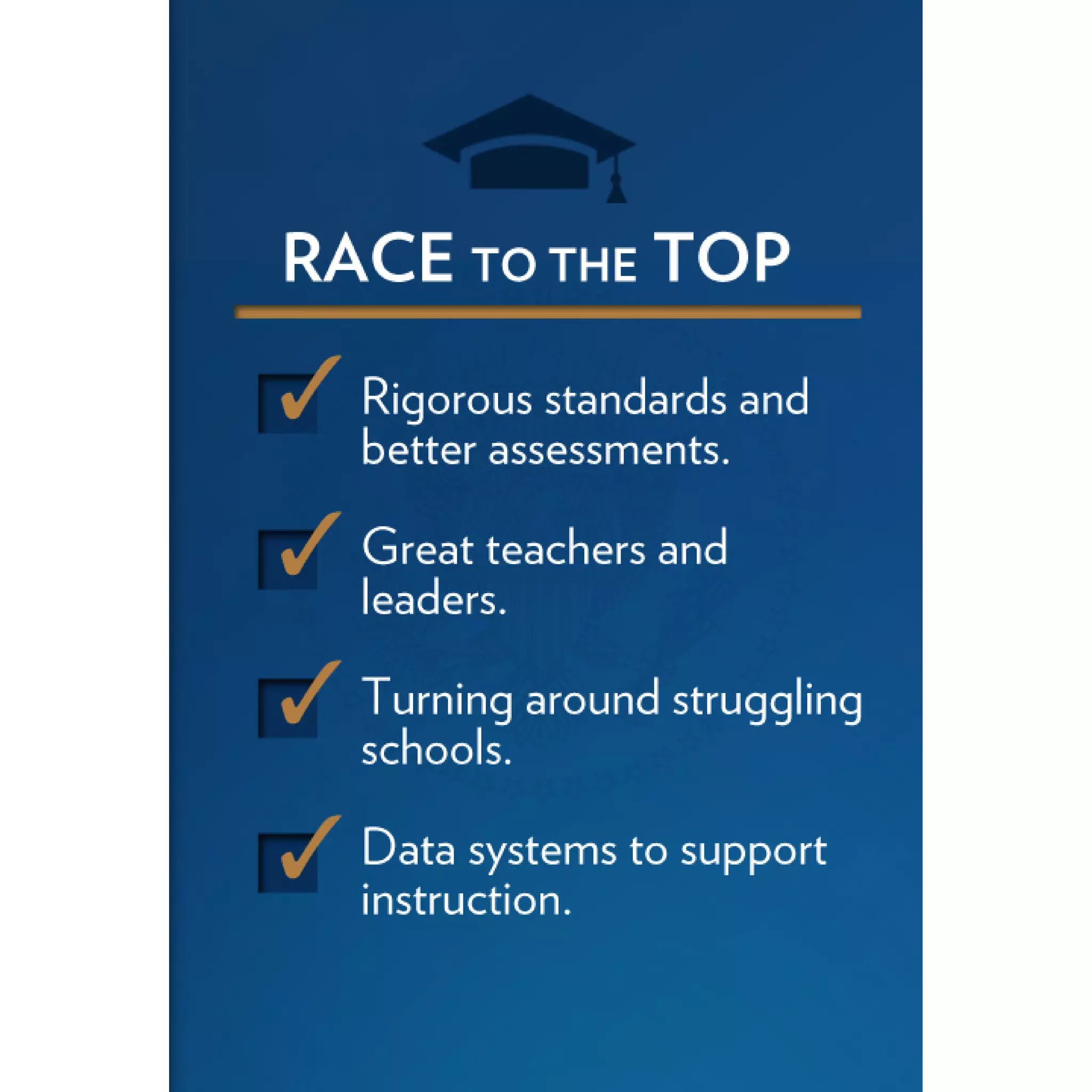 2011 Enhanced State of the Union Address Graphics