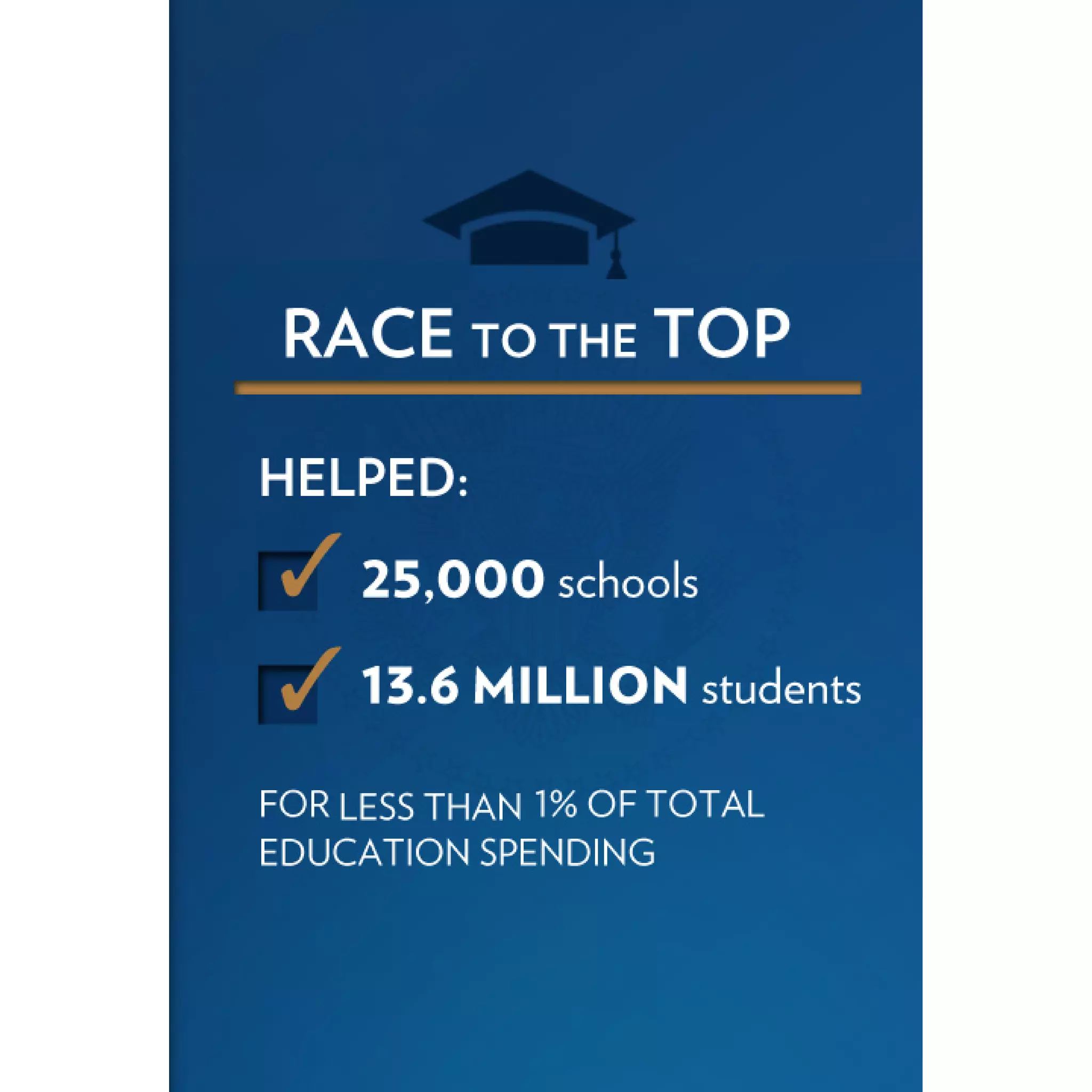 2011 Enhanced State of the Union Address Graphics