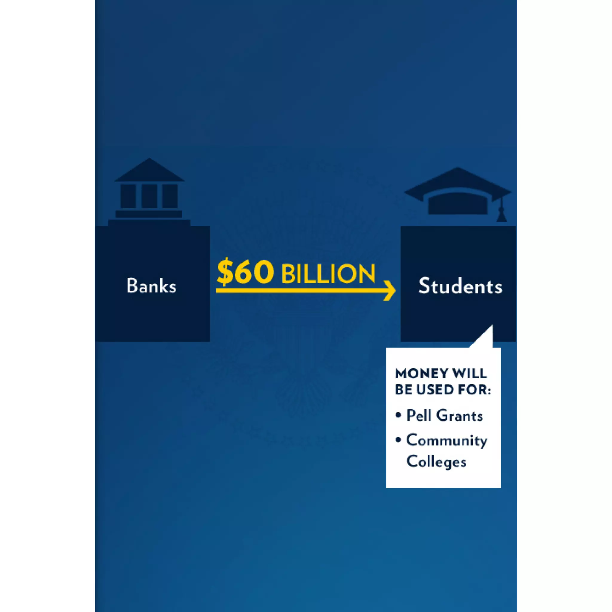 2011 Enhanced State of the Union Address Graphics