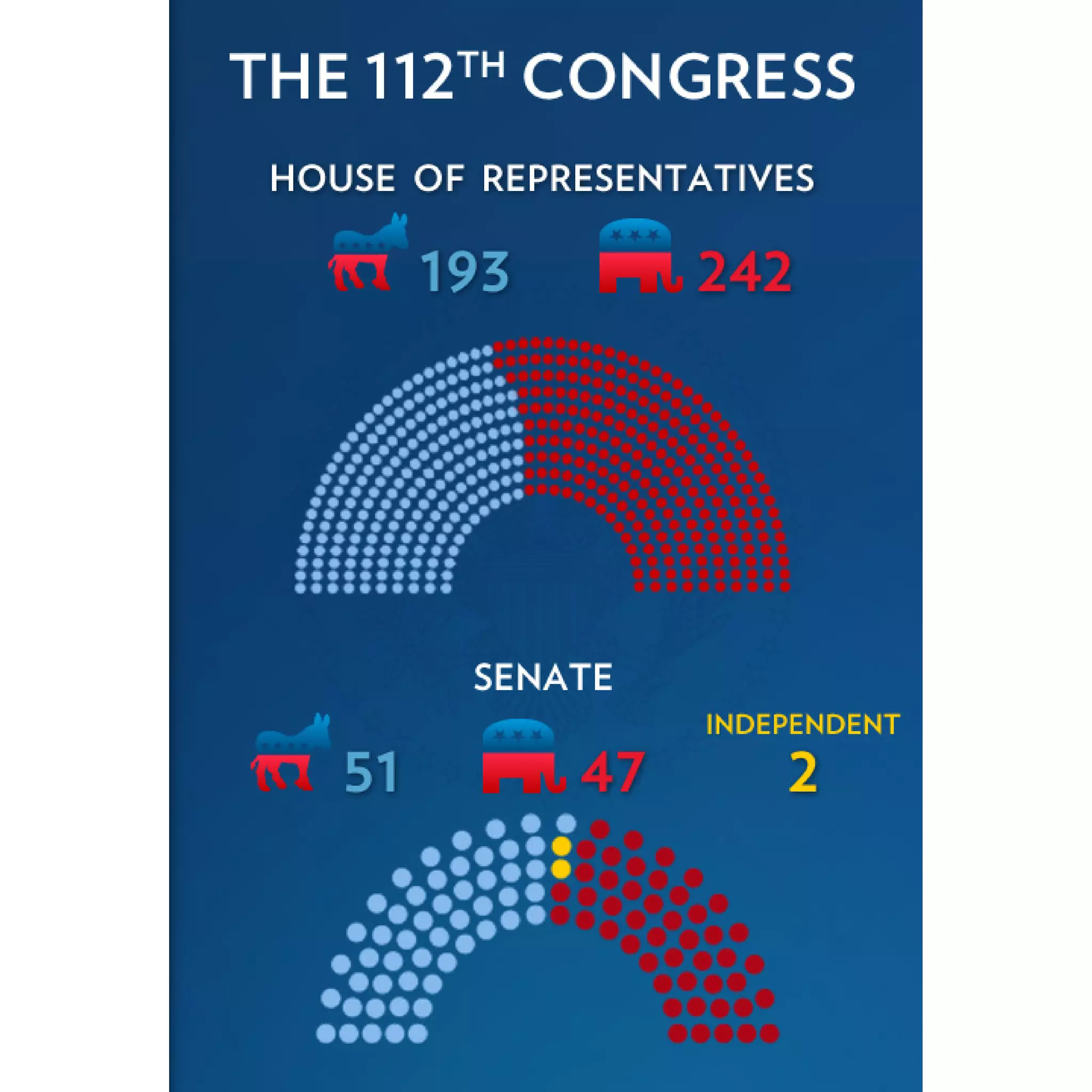2011 Enhanced State of the Union Address Graphics