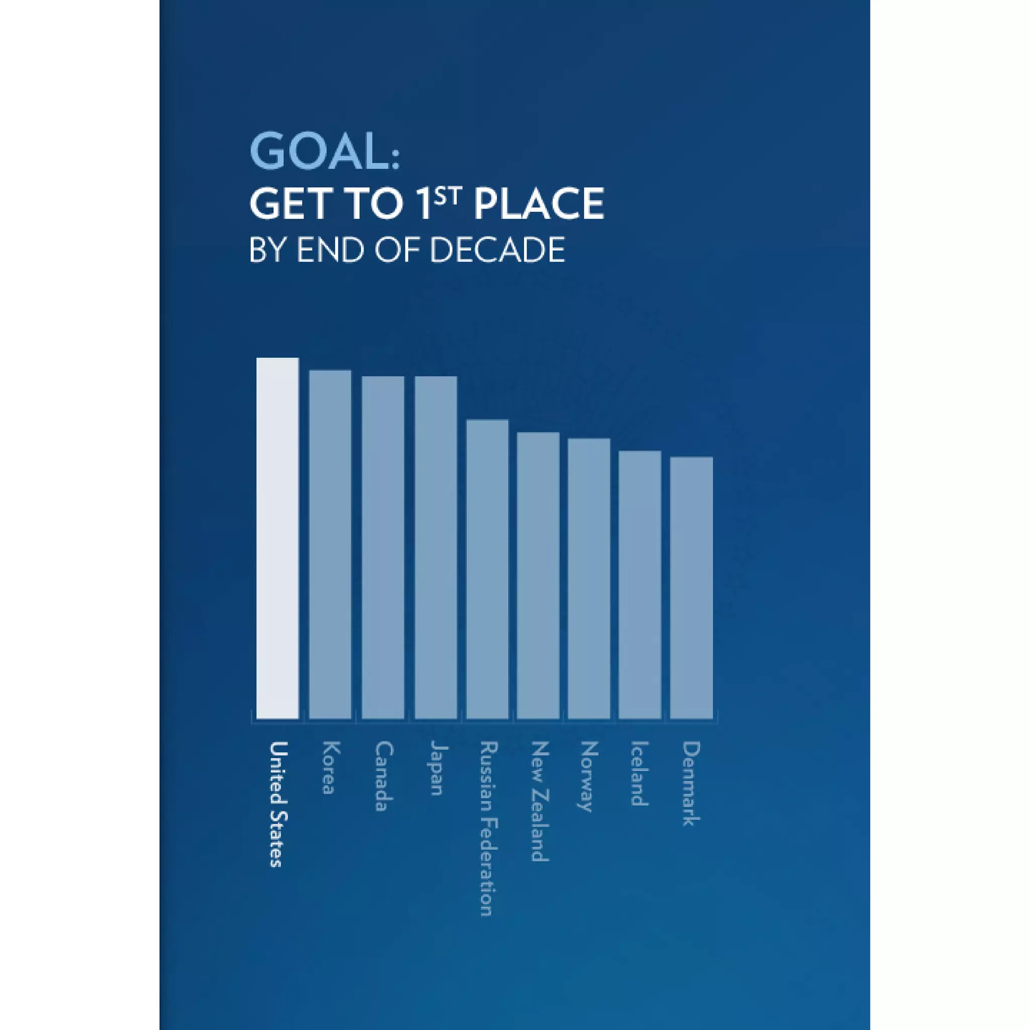 2011 Enhanced State of the Union Address Graphics