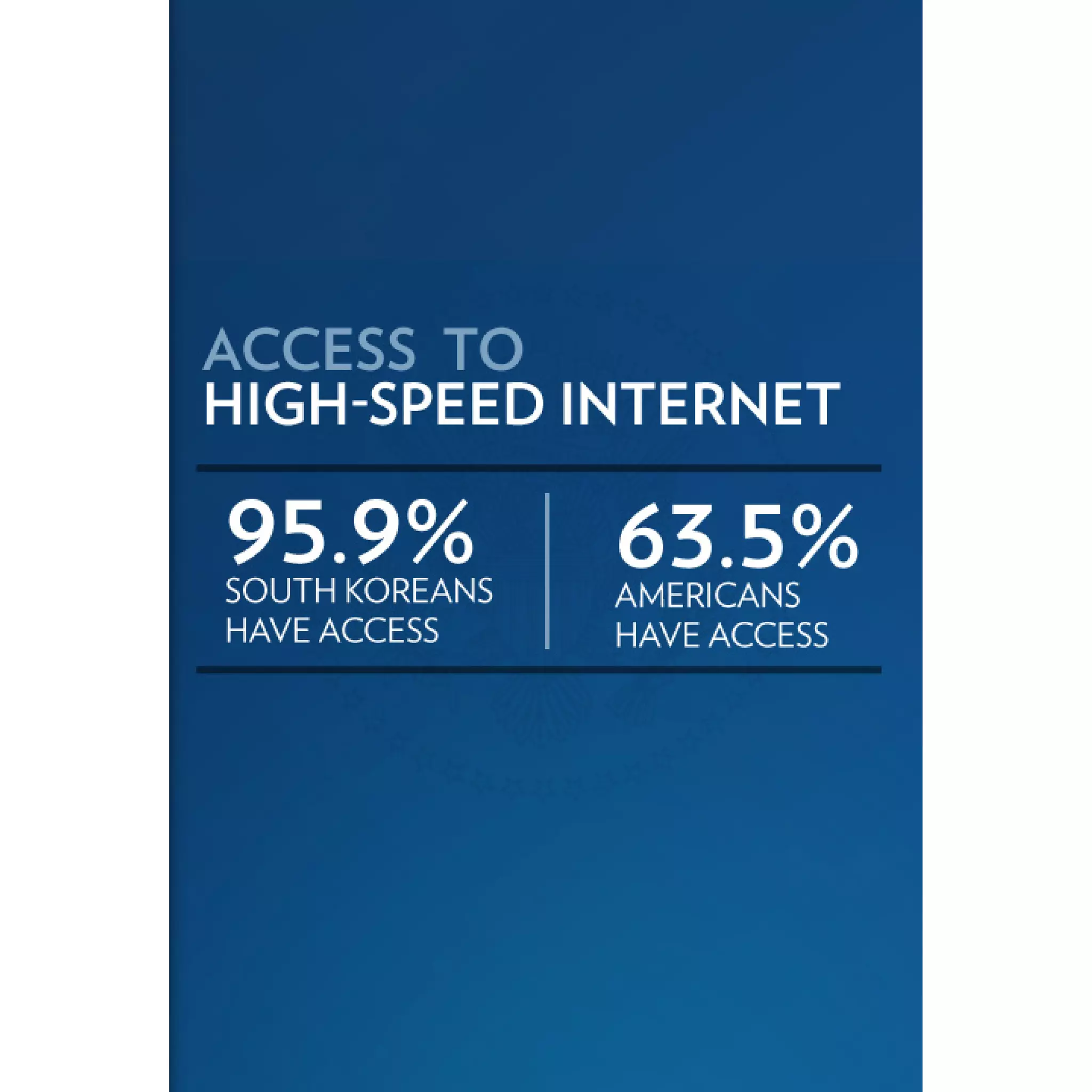 2011 Enhanced State of the Union Address Graphics