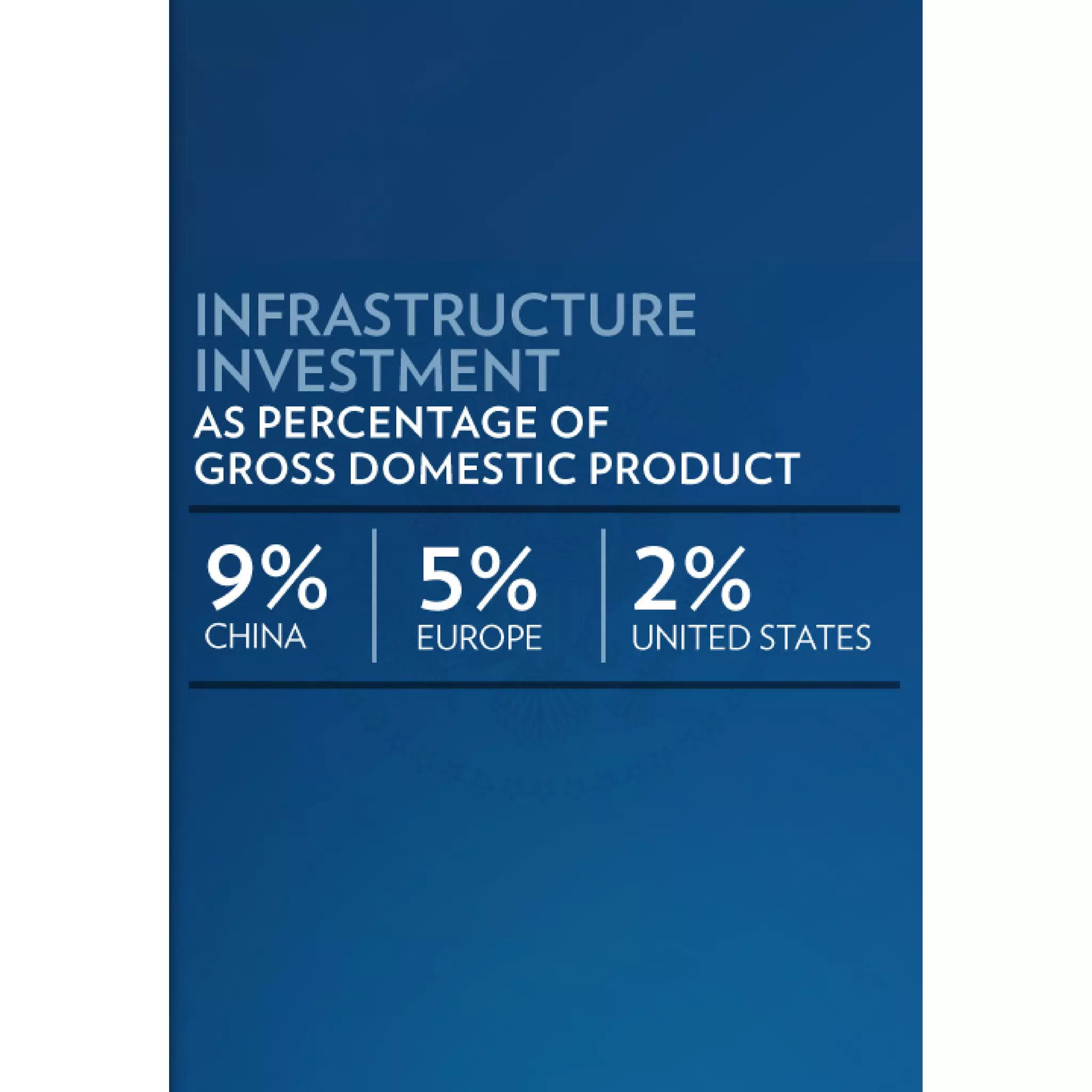 2011 Enhanced State of the Union Address Graphics