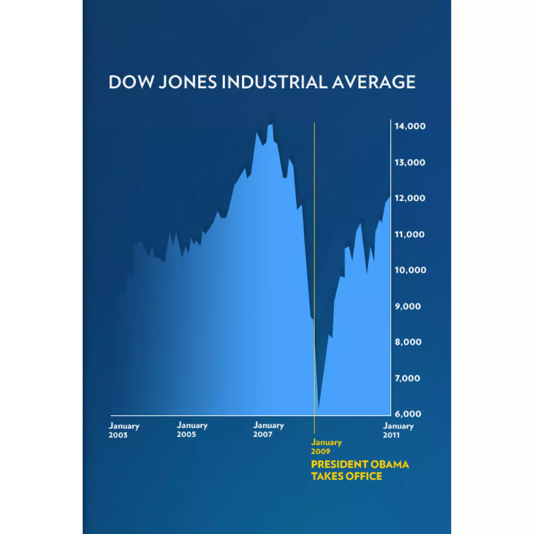 2011 Enhanced State of the Union Address Graphics