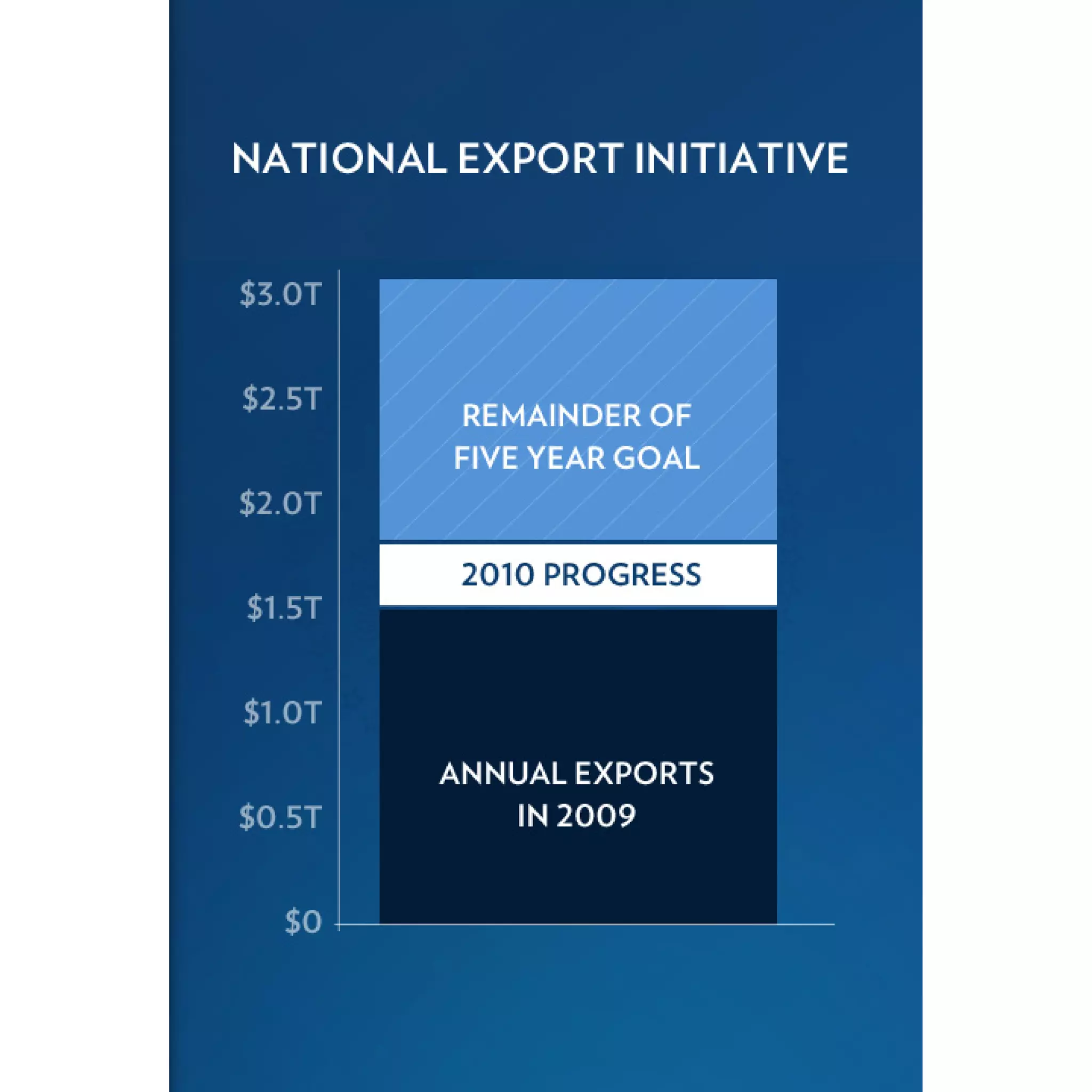 2011 Enhanced State of the Union Address Graphics