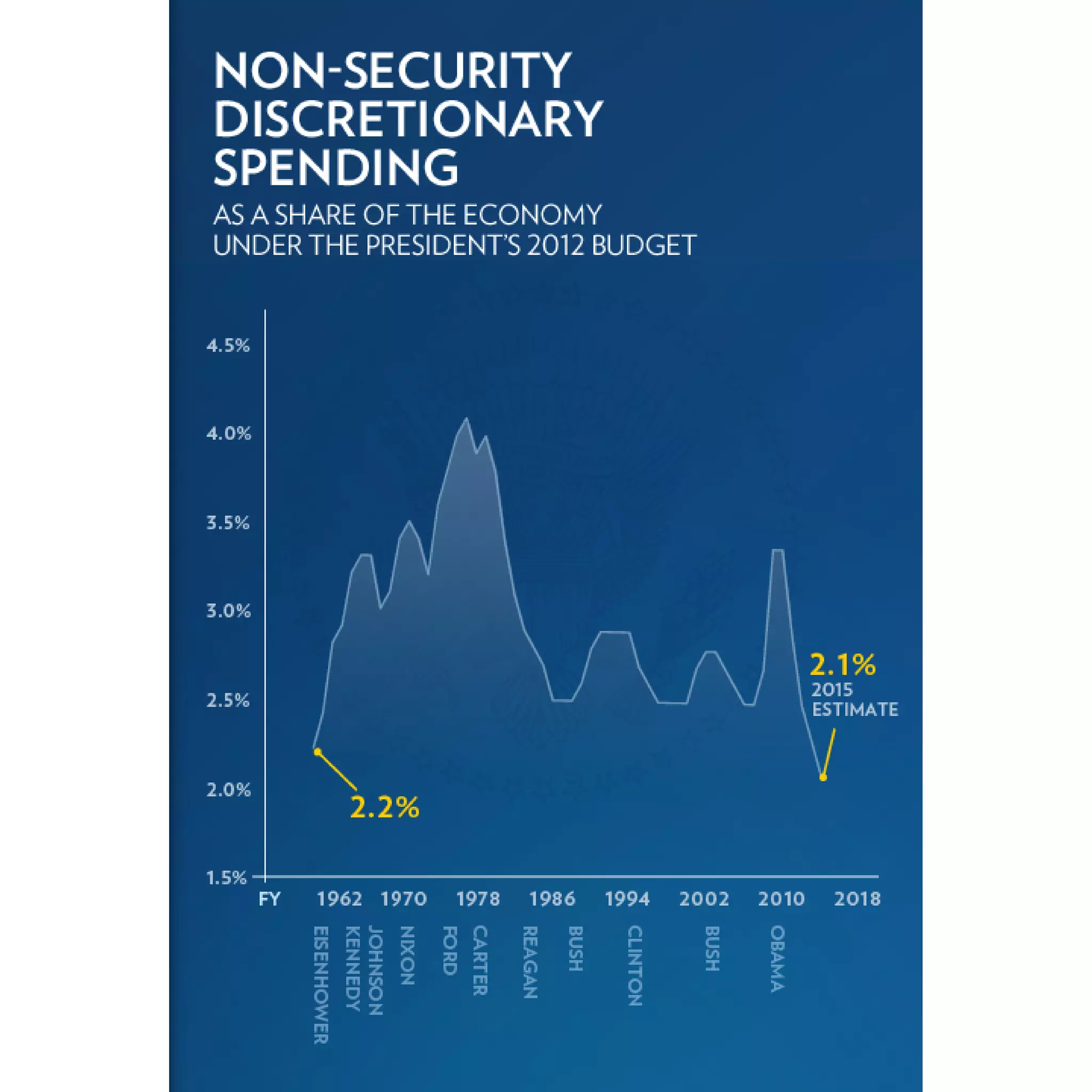 2011 Enhanced State of the Union Address Graphics