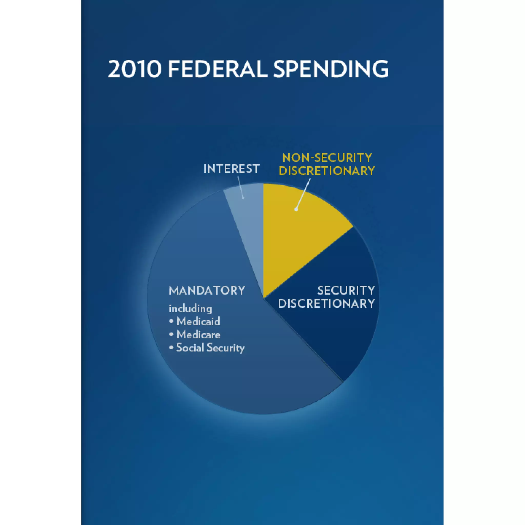 2011 Enhanced State of the Union Address Graphics