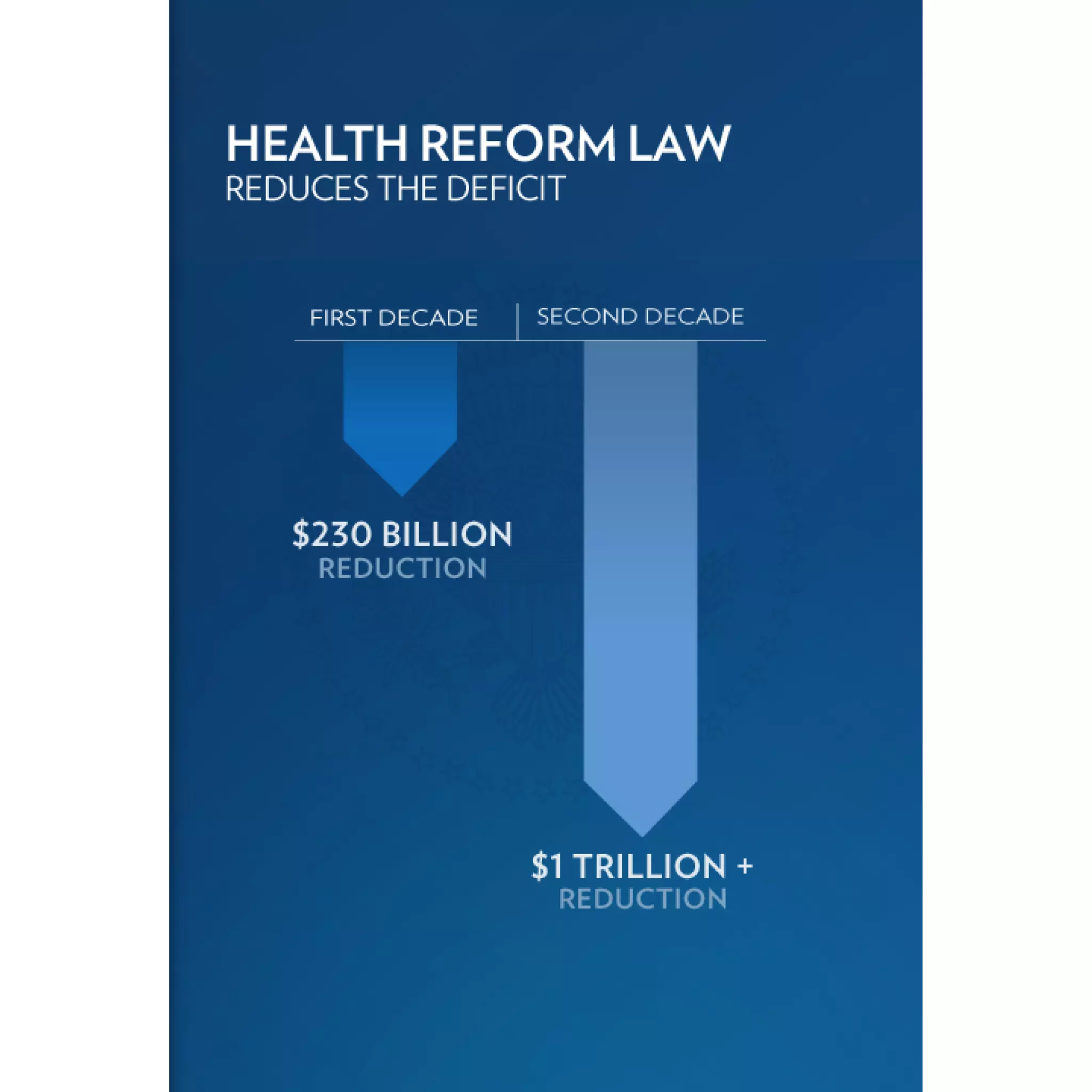 2011 Enhanced State of the Union Address Graphics