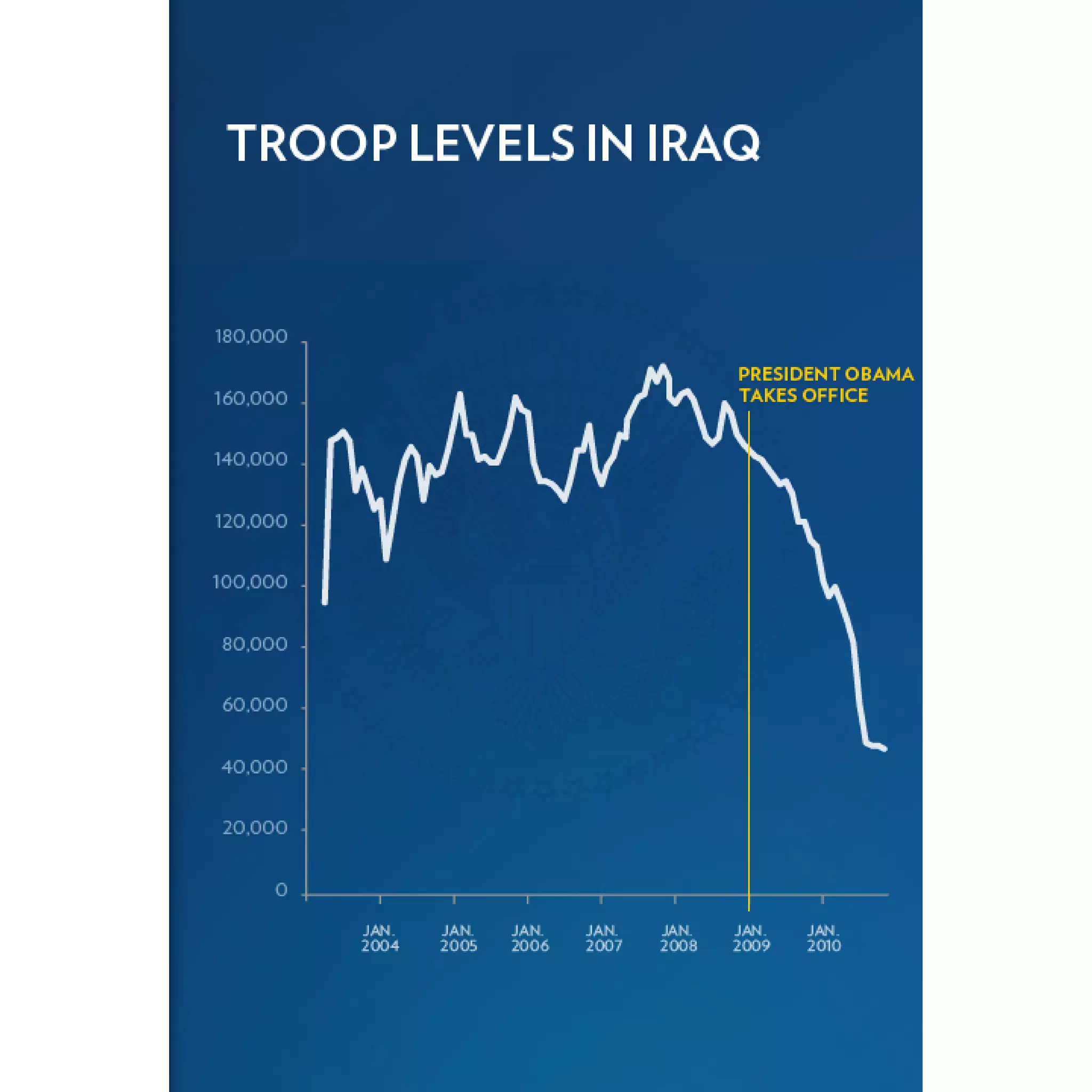 2011 Enhanced State of the Union Address Graphics