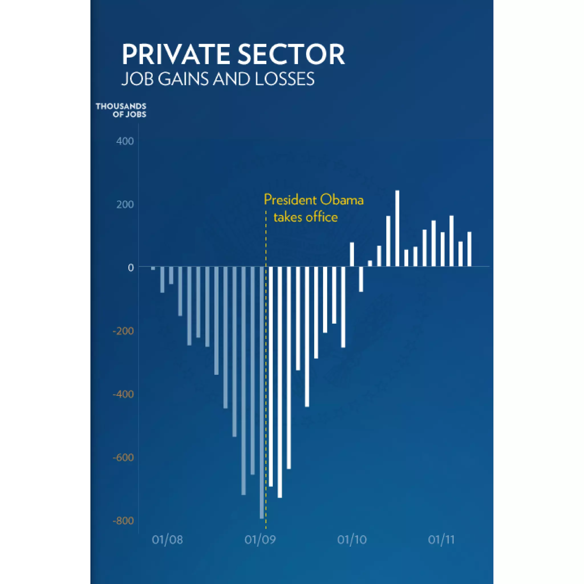 2011 Enhanced State of the Union Address Graphics