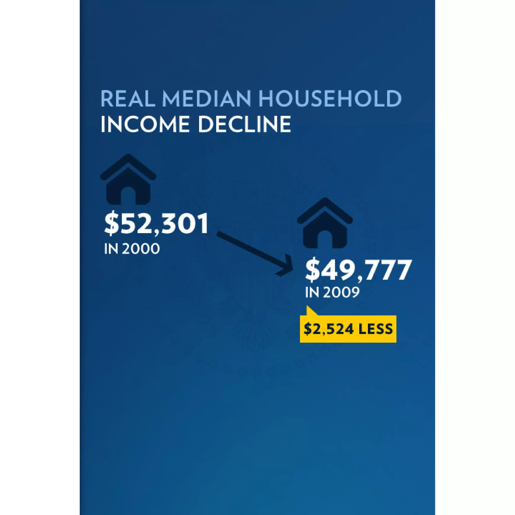 2011 Enhanced State of the Union Address Graphics