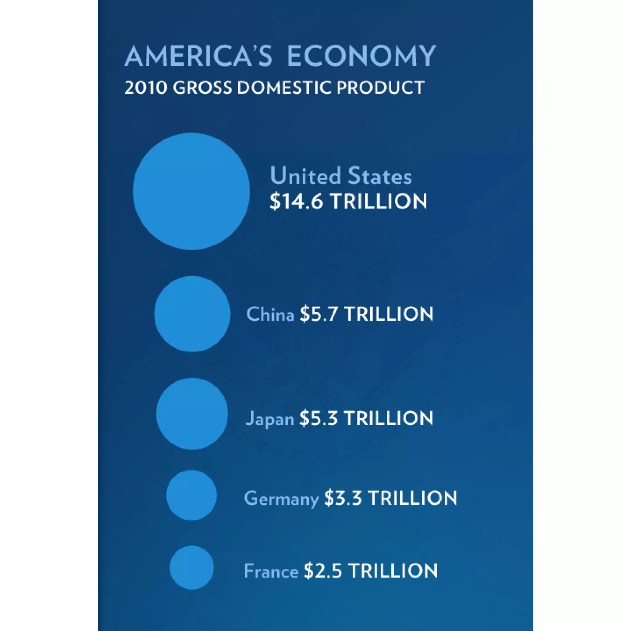 2011 Enhanced State of the Union Address Graphics