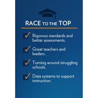 2011 Enhanced State of the Union Address Graphics