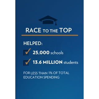 2011 Enhanced State of the Union Address Graphics