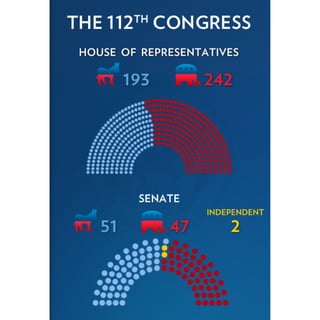 2011 Enhanced State of the Union Address Graphics