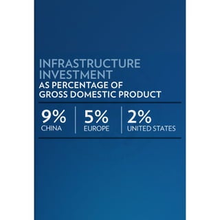 2011 Enhanced State of the Union Address Graphics