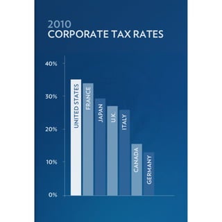 2011 Enhanced State of the Union Address Graphics