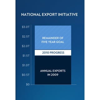 2011 Enhanced State of the Union Address Graphics