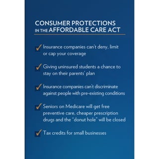 2011 Enhanced State of the Union Address Graphics