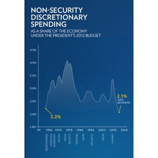 2011 Enhanced State of the Union Address Graphics