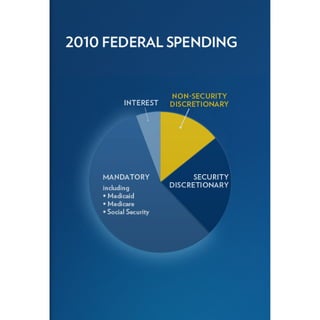 2011 Enhanced State of the Union Address Graphics