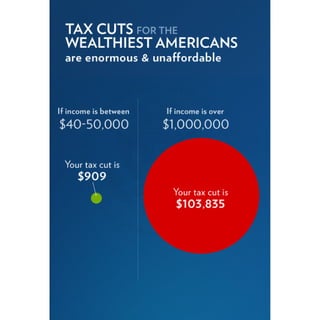 2011 Enhanced State of the Union Address Graphics