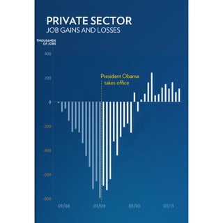 2011 Enhanced State of the Union Address Graphics