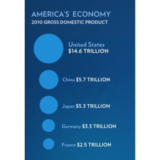 2011 Enhanced State of the Union Address Graphics