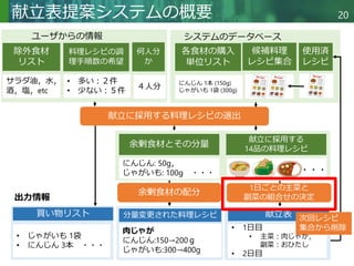 A Study On The Development Of A Menu Planning System For Home Cooking
